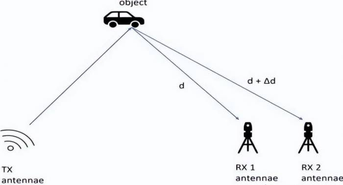 Millimeter wave radar, the strongest popular science.